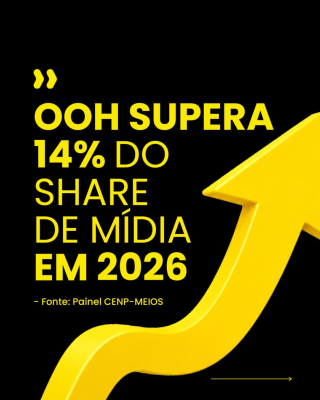 Nos últimos anos, o OOH teve crescimento consistente entre os investimentos de mídia, superando a média dos demais meios! Dados do último Painel CENP-MEIOS, correspondente ao primeiro trimestre de 2026, revelam que a mídia out of home alcançou os melhores resultados da série histórica, conquistando 14,8% do share no período.
 
Uma análise dos painéis anteriores mostra que o crescimento é consistente e contínuo desde 2020, quando o OOH respondia por 8,6% do bolo publicitário, ultrapassando os 10% a partir de 2022. A evolução se manteve, levando o OOH a fechar 2025 com 12% dos investimentos de mídia no Brasil.
 
O CENP-MEIOS é um levantamento divulgado pelo CENP (Fórum da Autorregulação do Mercado Publicitário) com os investimentos declarados por cerca de 300 agências participantes, e serve como um parâmetro para medir a evolução dos meios. 
 
Os resultados indicam a força da mídia out of home, que segue como um investimento certeiro para quem quer alavancar os negócios!

 #Acessooh #OOHDeVerdade #AHomeDoOutOfHome
