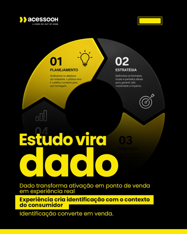 Ao estudar o público-alvo e investir em inteligência de dados, acontece uma evolução que potencializa as vendas através de campanhas em PDV. Nesse contexto, retail media in store deixa de ser sobre colocar uma tela no corredor e passa a ser sobre entender profundamente quem é o shopper e o que ele precisa naquele instante.
 
Entenda por que a Acessooh é a #HomeDoRetailMedia no artigo da nossa Head de Mídia e Dados, @LucianaSerra, publicado pelo @propmark. 

Acesse pelo link: https://propmark.com.br/opiniao/artigos/estudar-o-publico-vira-dado-e-o-dado-vira-conexao-de-venda-no-varejo/ 

 #Acessooh #OOHDeVerdade #AHomeDoOutOfHome
